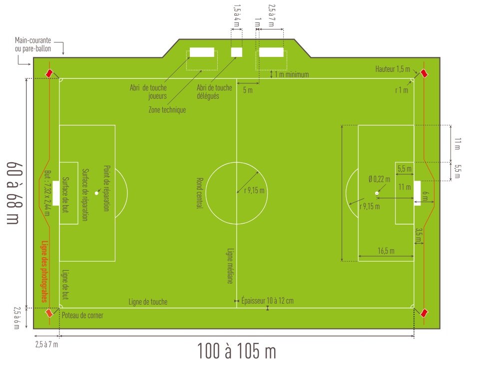 Sport-factory - Où trouver les dimensions idéales d'un stade de football ? - Featured Image 1
